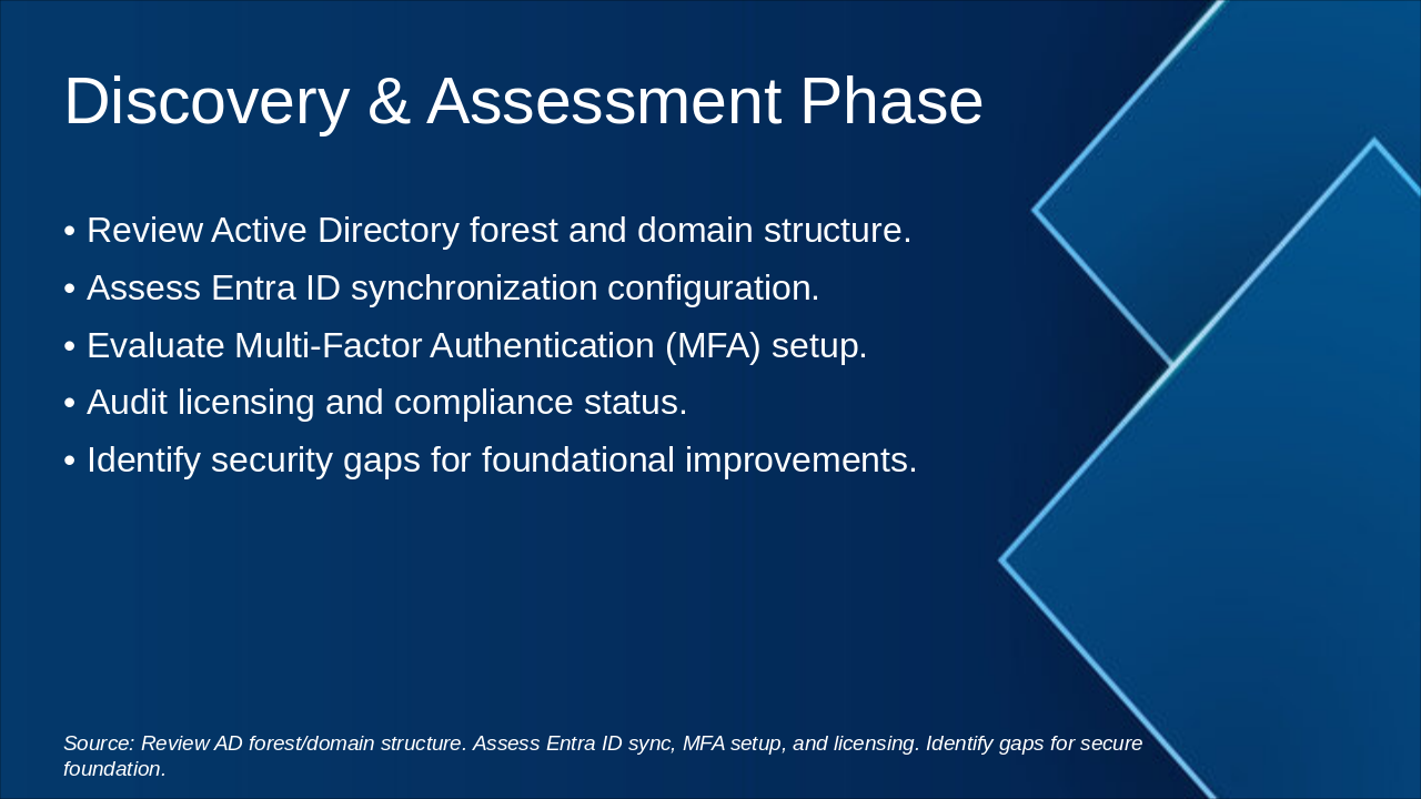 Slide 4 - Discovery & Assessment Phase