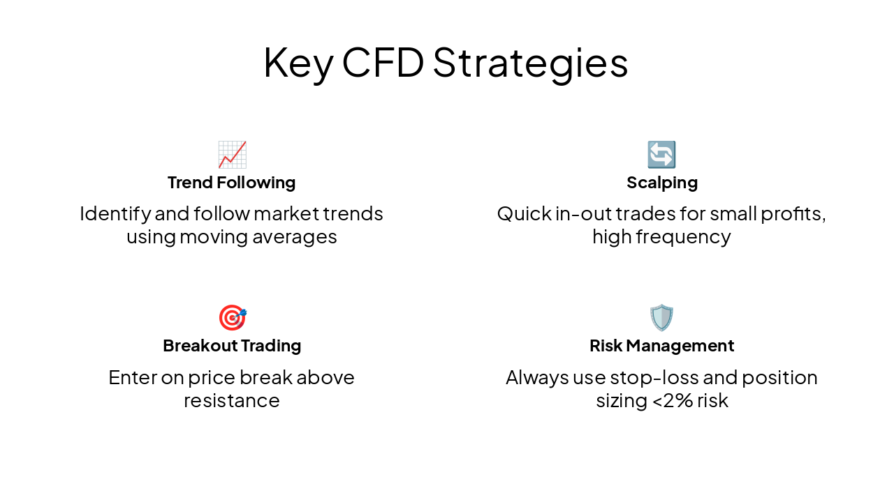 Slide 12 - Key CFD Strategies