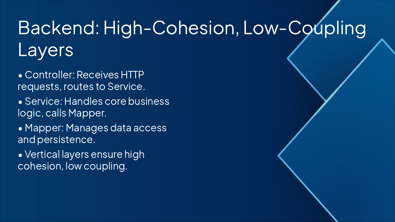 Slide 4 - Backend: High-Cohesion, Low-Coupling Layers