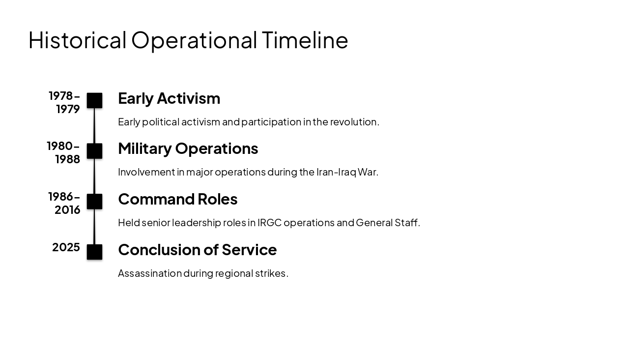 Slide 6 - Historical Operational Timeline