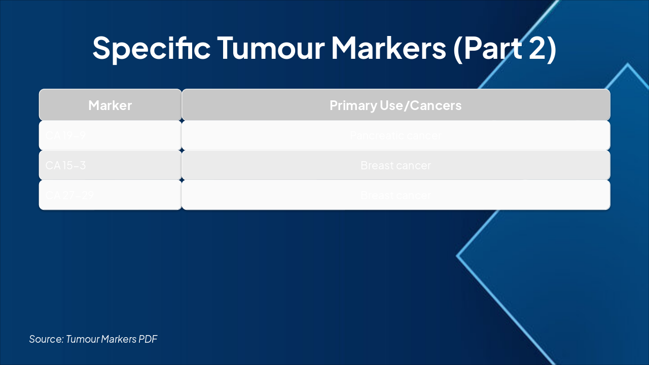 Slide 6 - Specific Tumour Markers (Part 2)