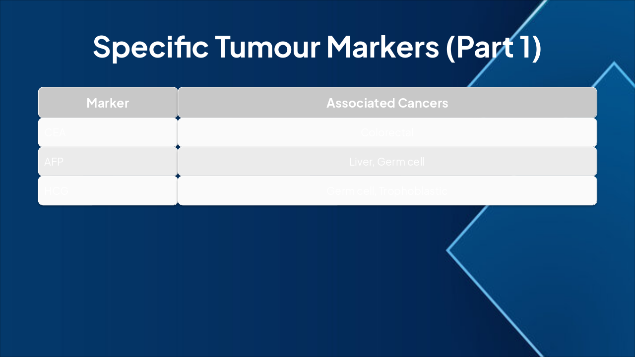 Slide 5 - Specific Tumour Markers (Part 1)