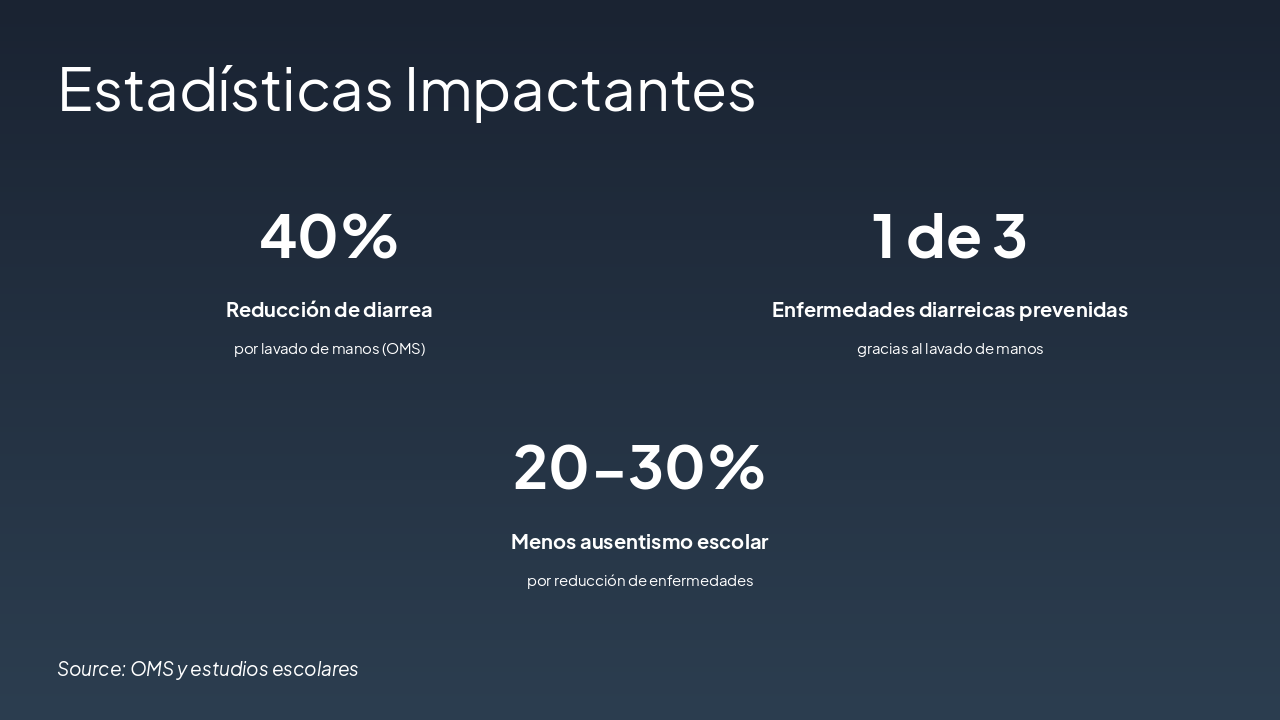 Slide 7 - Estadísticas Impactantes