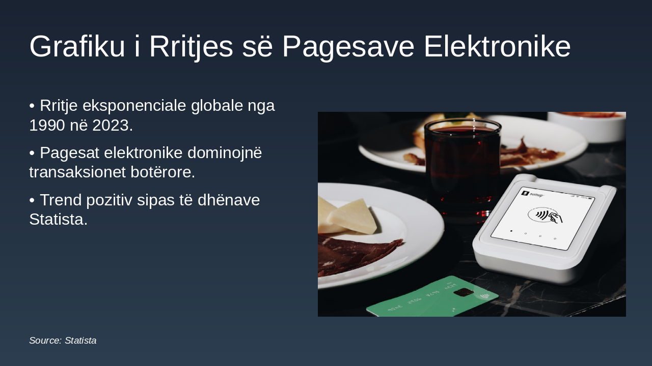 Slide 5 - Grafiku i Rritjes së Pagesave Elektronike