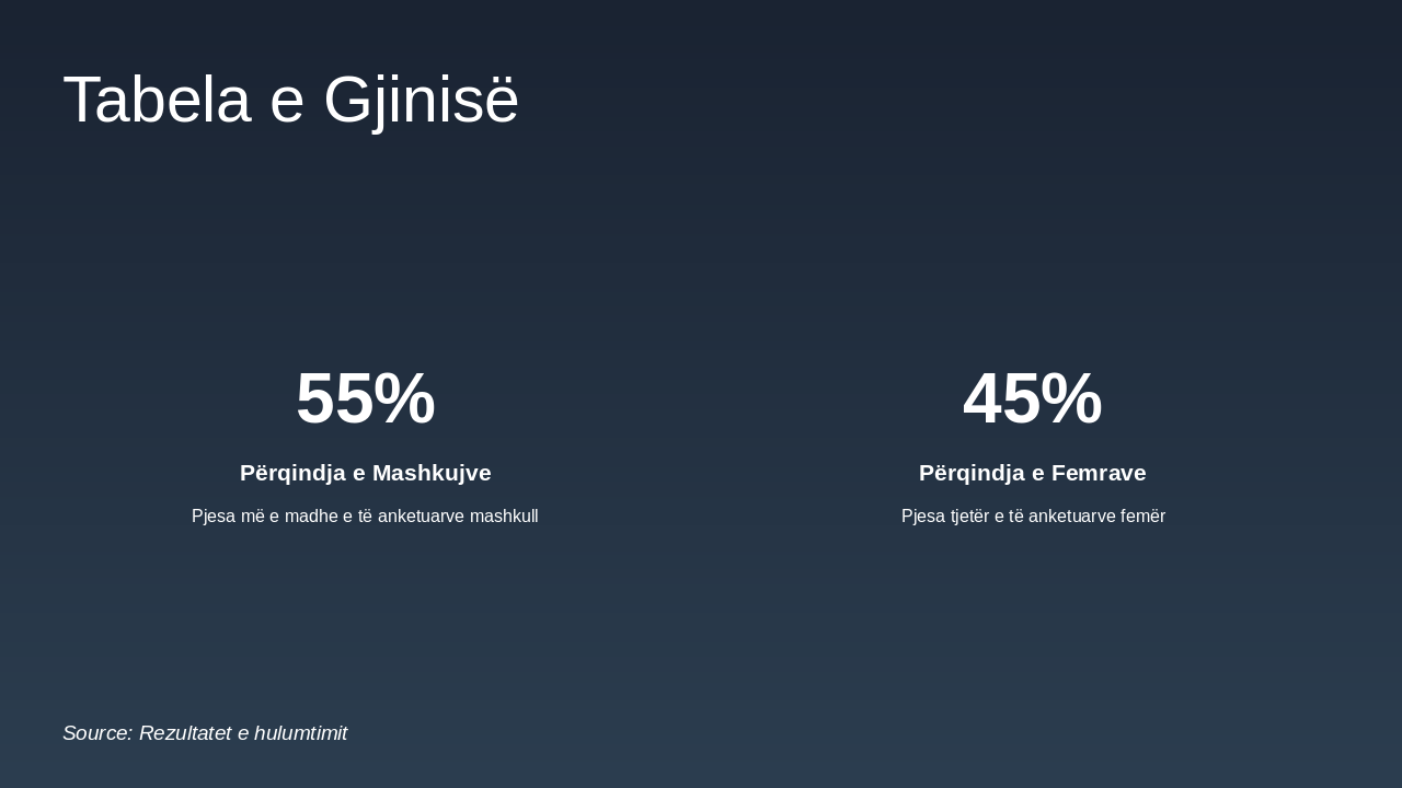 Slide 23 - Tabela e Gjinisë