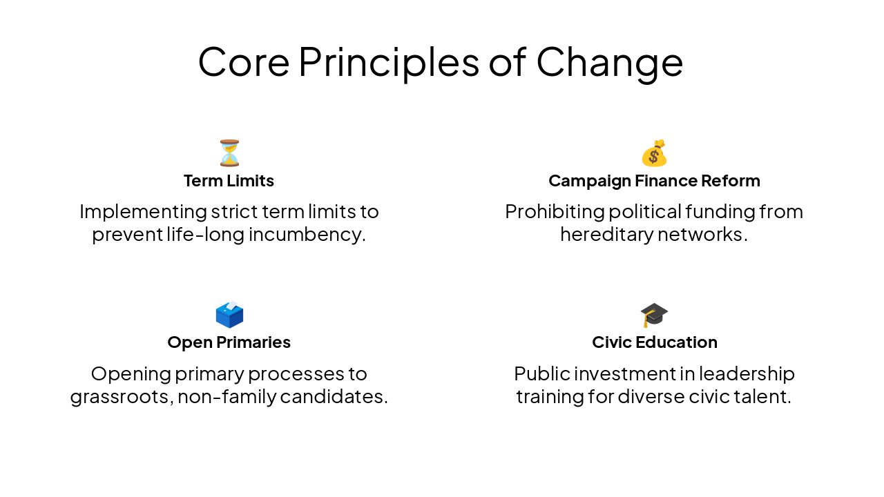 Slide 8 - Core Principles of Change