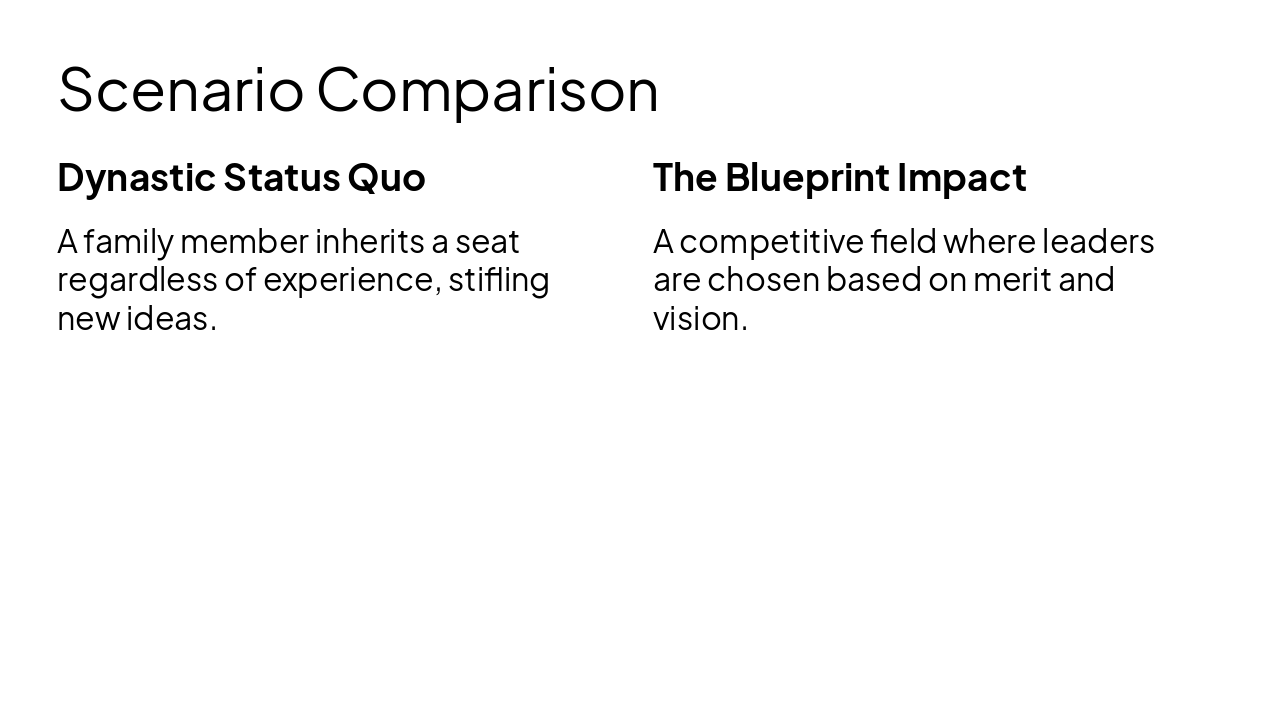 Slide 6 - Scenario Comparison