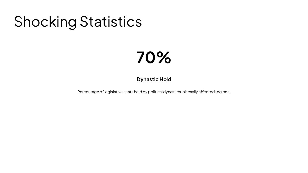 Slide 4 - Shocking Statistics