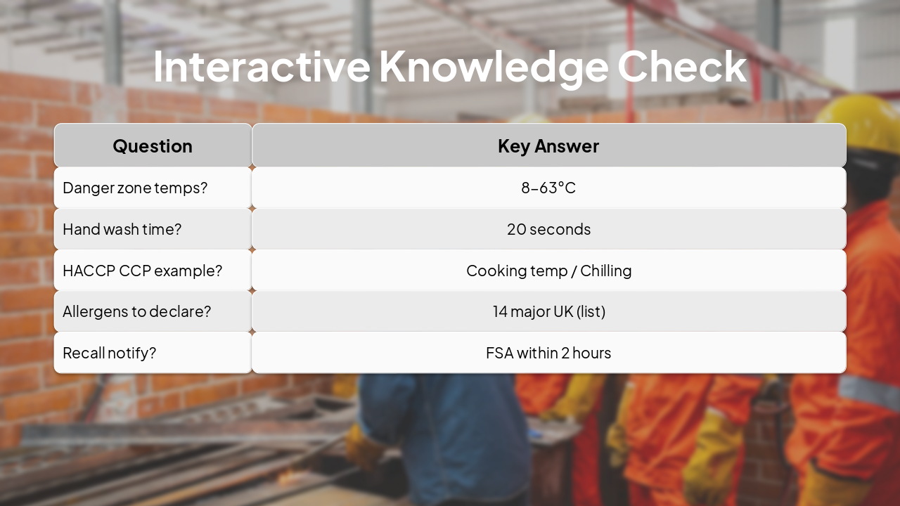Slide 22 - Interactive Knowledge Check