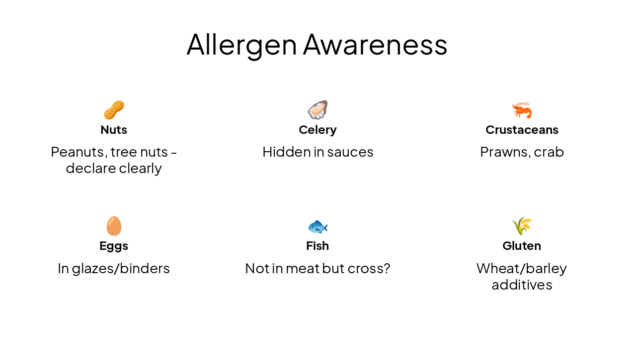 Slide 18 - Allergen Awareness