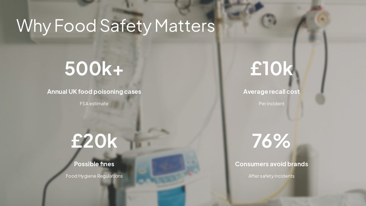 Slide 6 - Why Food Safety Matters