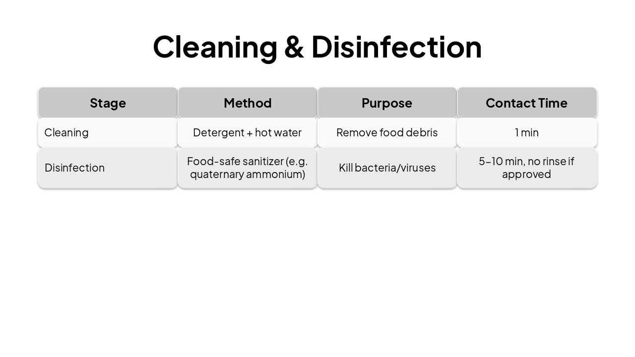 Slide 14 - Cleaning & Disinfection