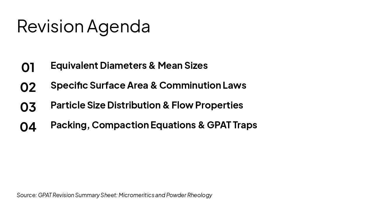 Slide 2 - Revision Agenda