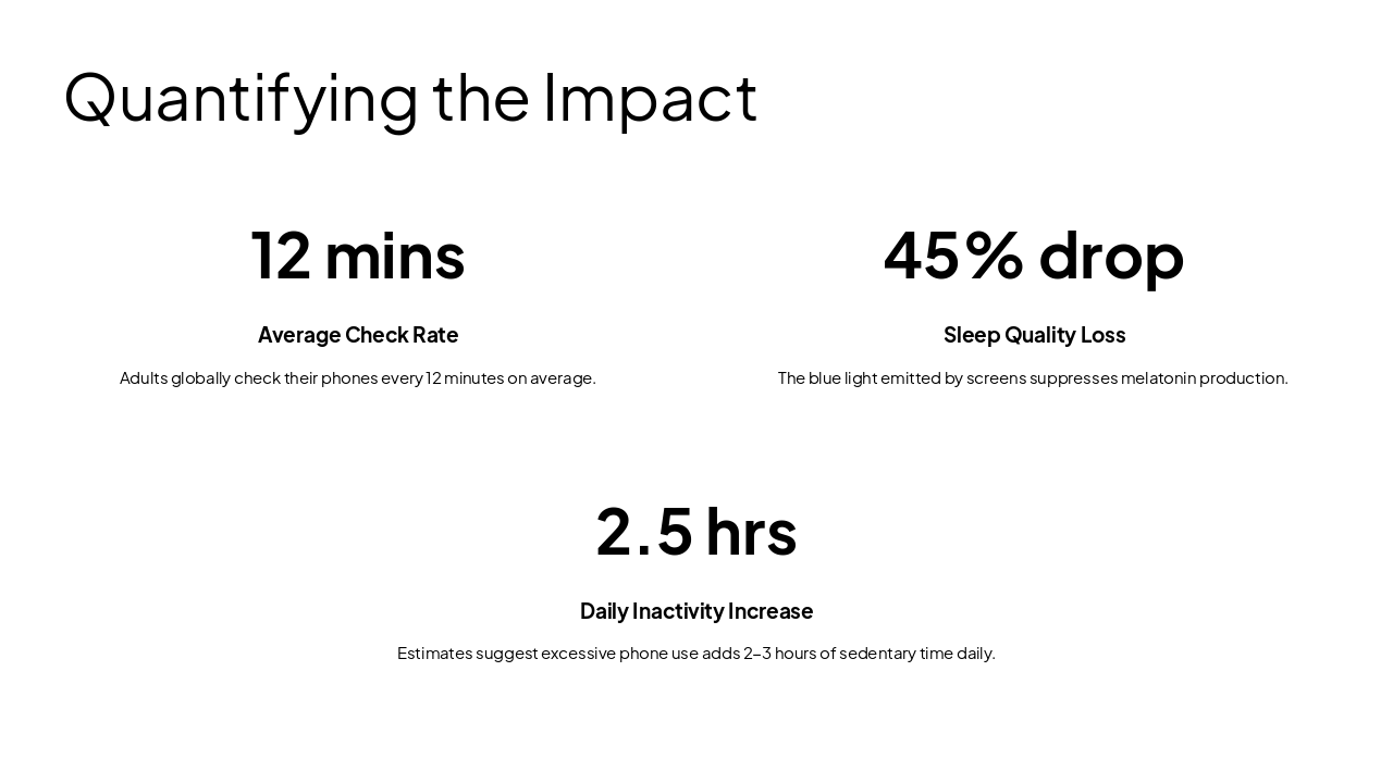 Slide 7 - Quantifying the Impact
