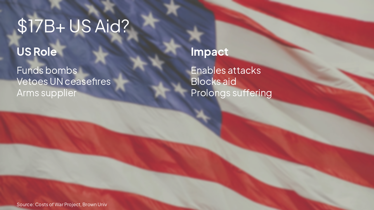Slide 8 - $17B+ US Aid?