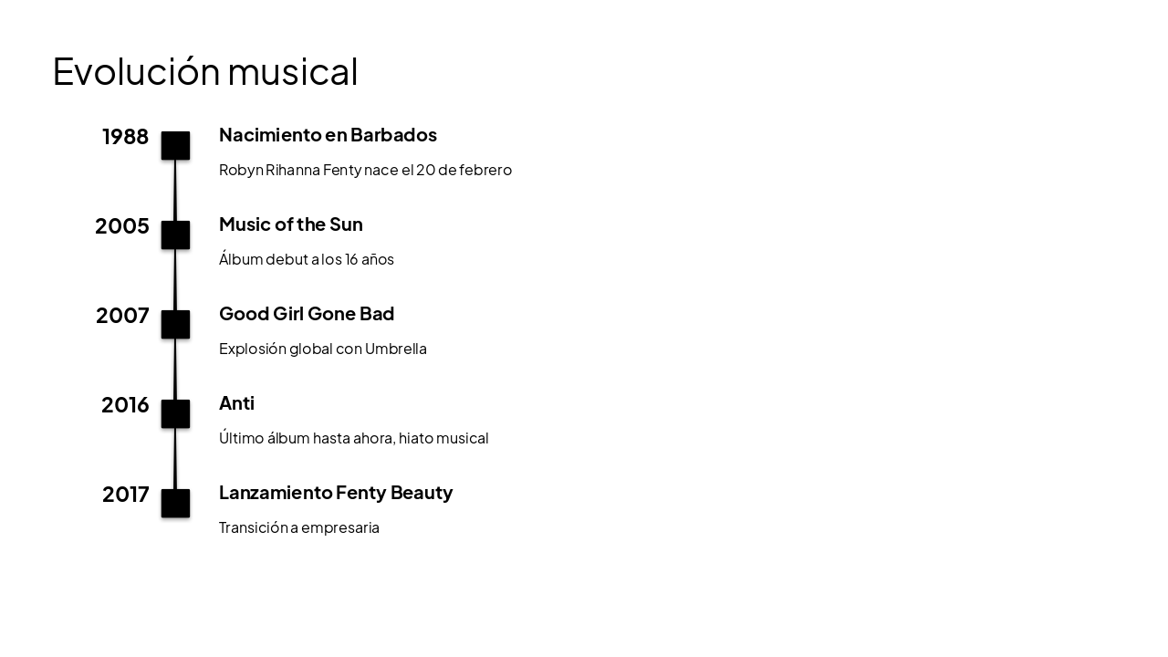 Slide 7 - Evolución musical