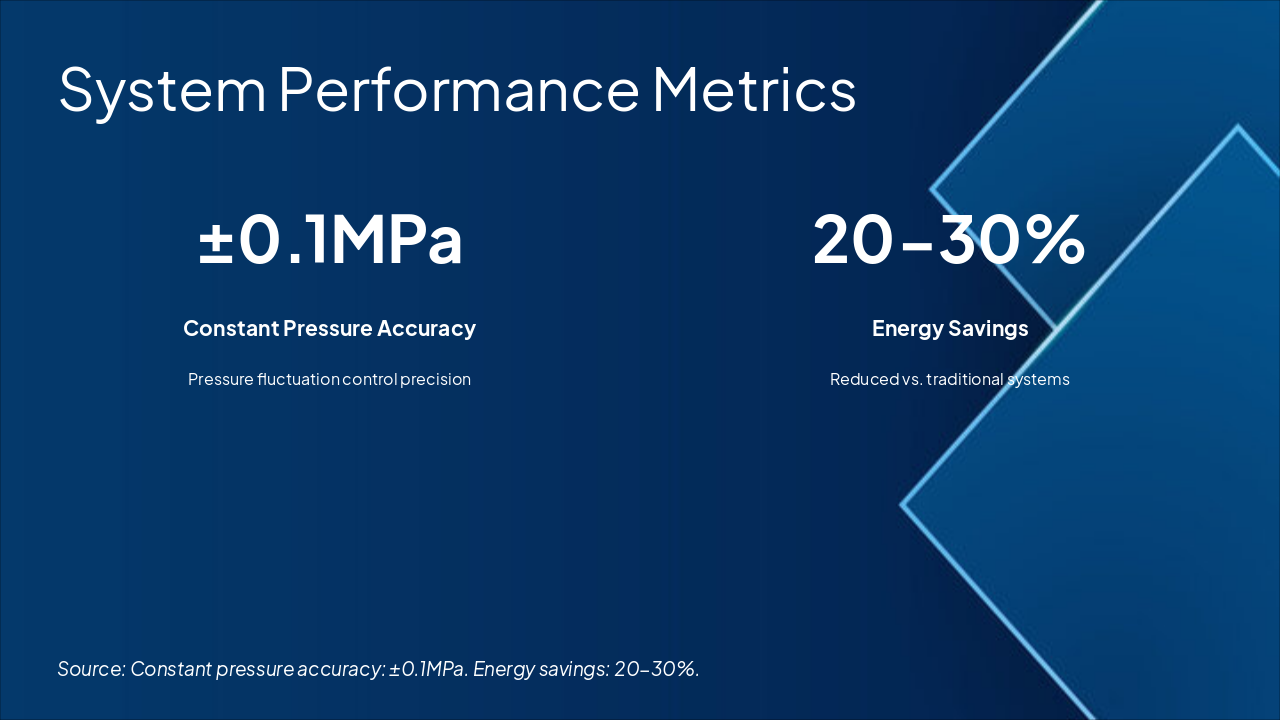 Slide 18 - System Performance Metrics
