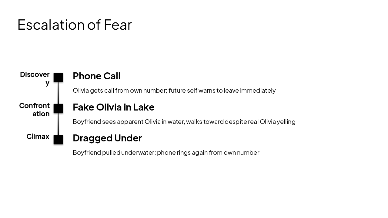 Slide 7 - Escalation of Fear