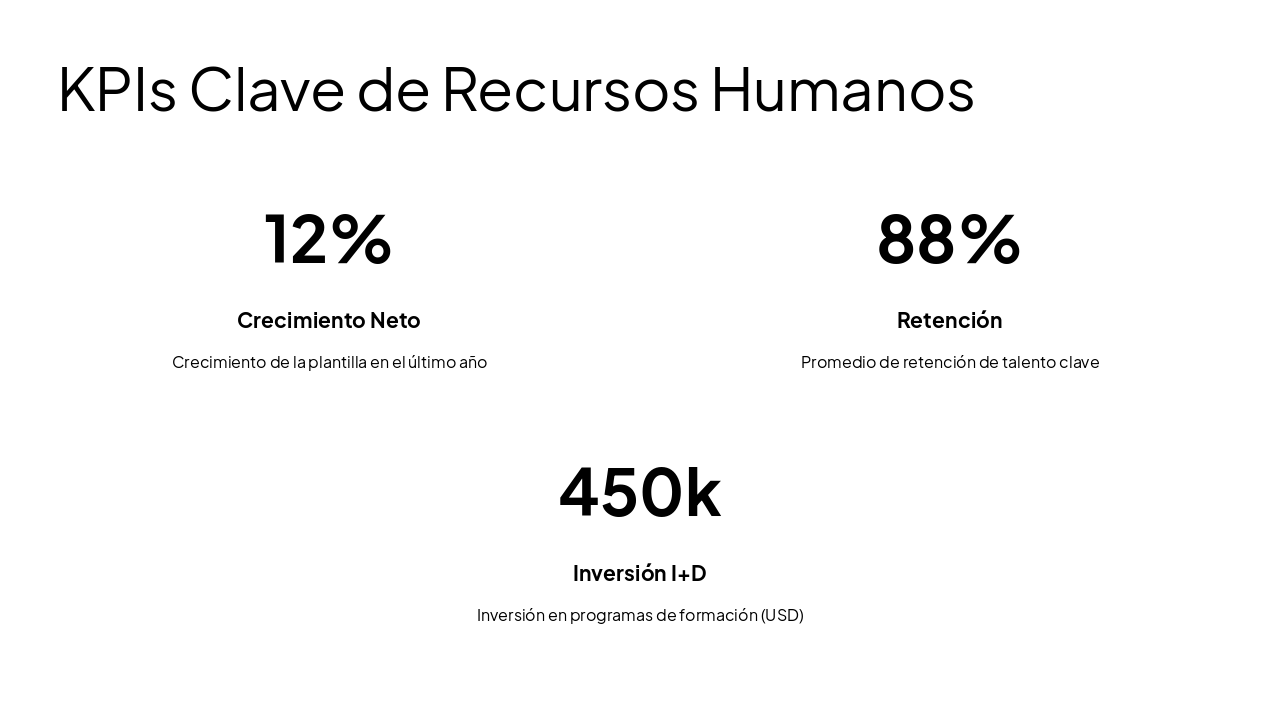 Slide 4 - KPIs Clave de Recursos Humanos