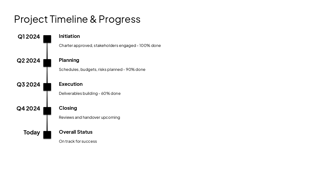Slide 15 - Project Timeline & Progress