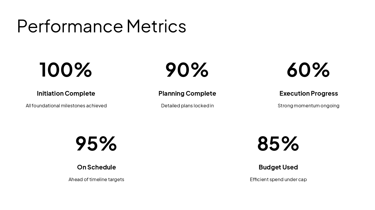 Slide 13 - Performance Metrics