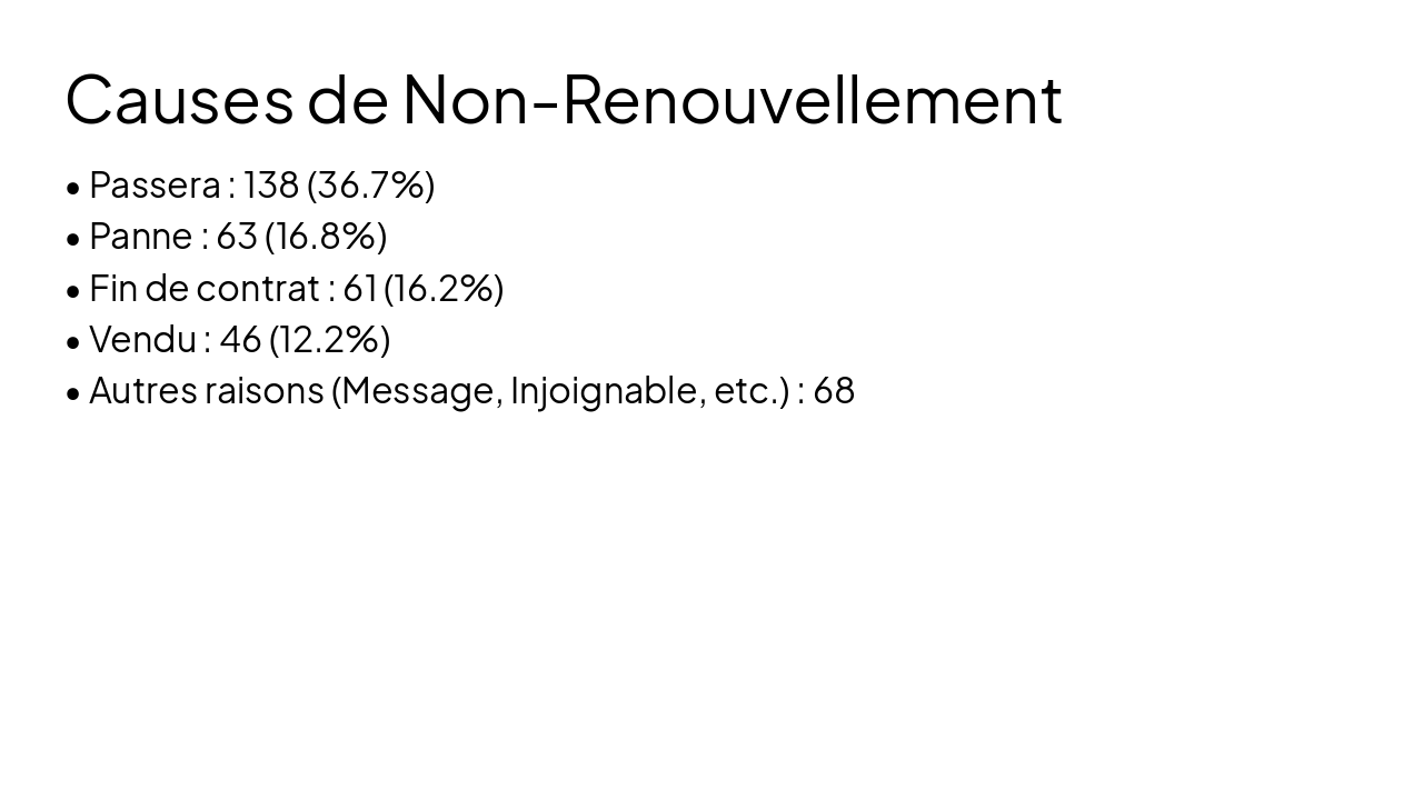 Slide 5 - Causes de Non-Renouvellement