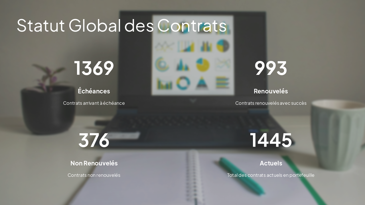 Slide 2 - Statut Global des Contrats