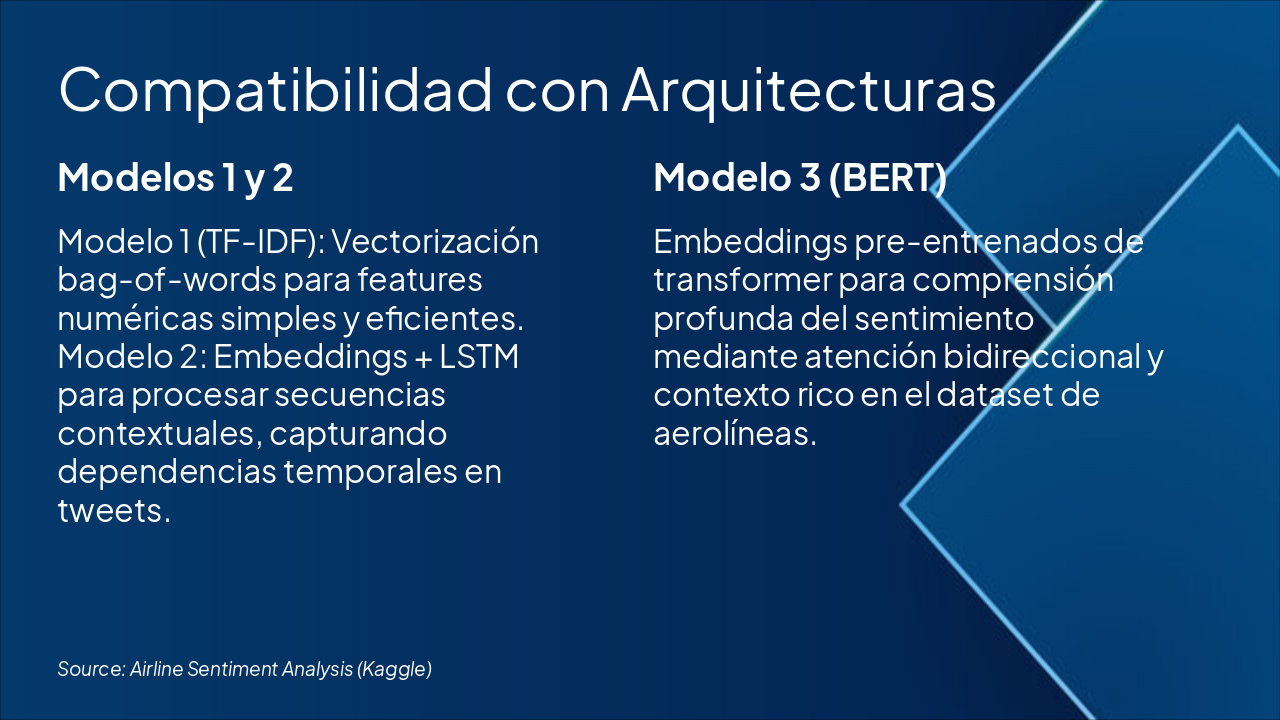 Slide 5 - Compatibilidad con Arquitecturas