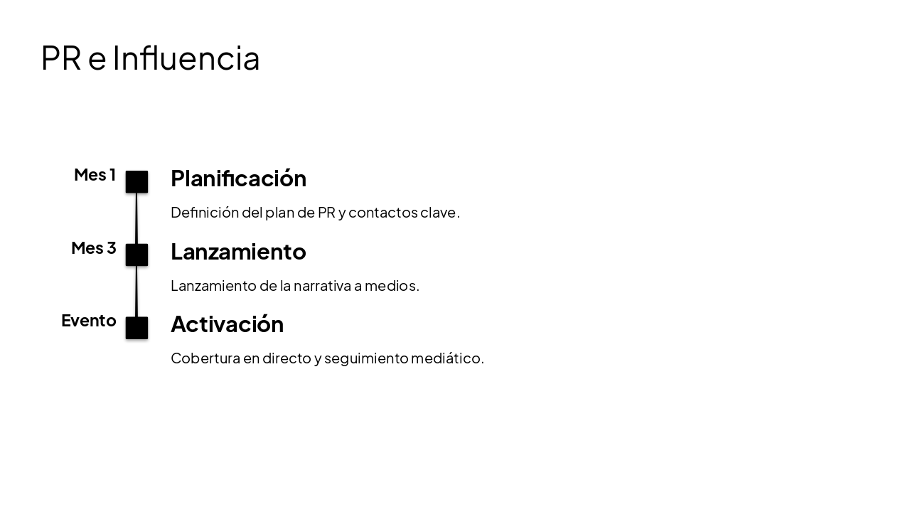 Slide 8 - PR e Influencia