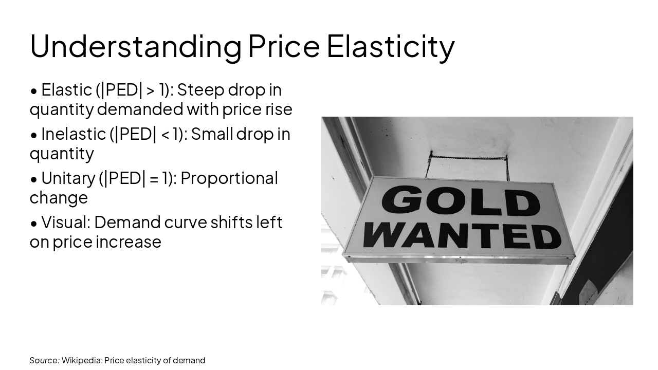 Slide 4 - Understanding Price Elasticity