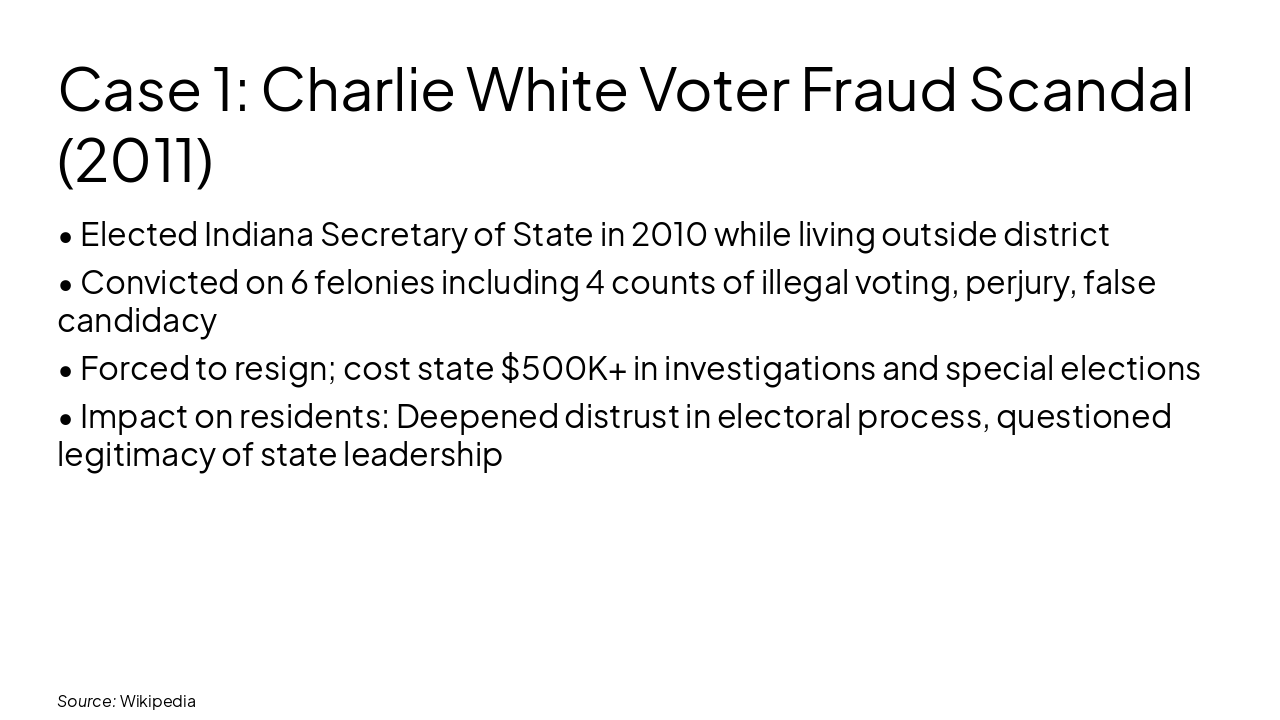 Slide 3 - Case 1: Charlie White Voter Fraud Scandal (2011)