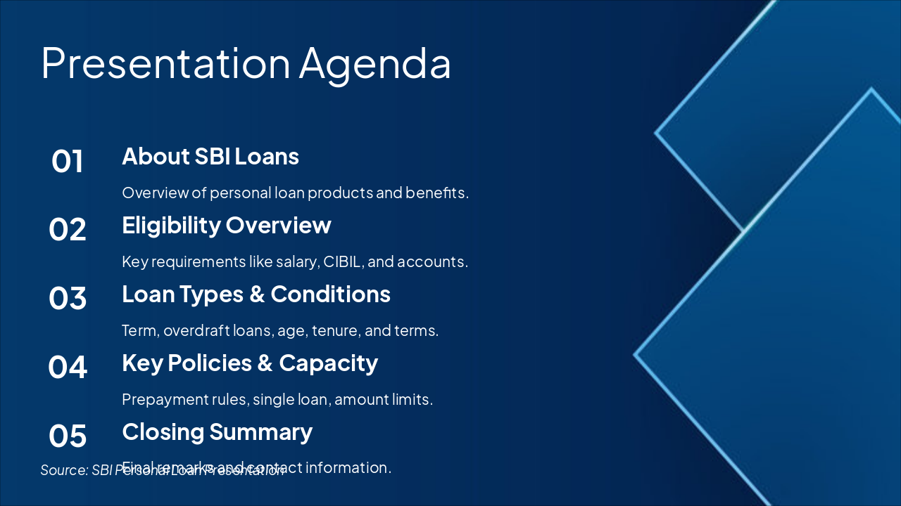 Slide 2 - Presentation Agenda