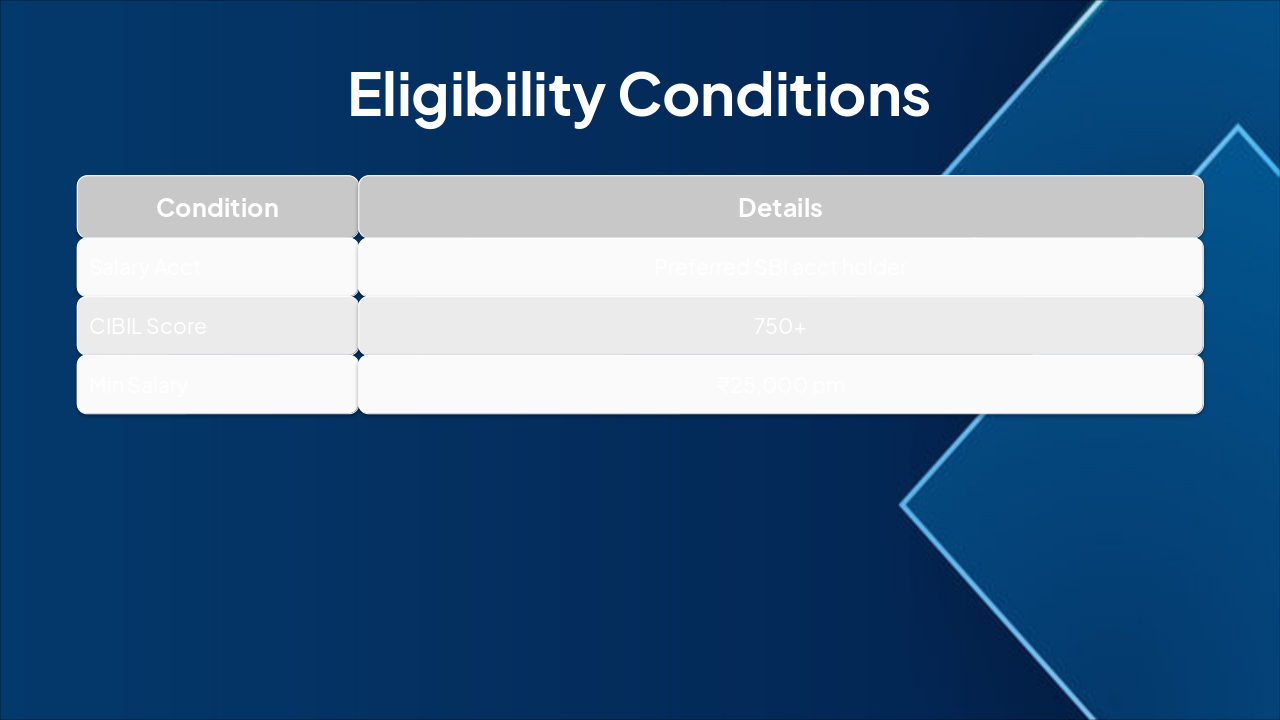 Slide 5 - Eligibility Conditions