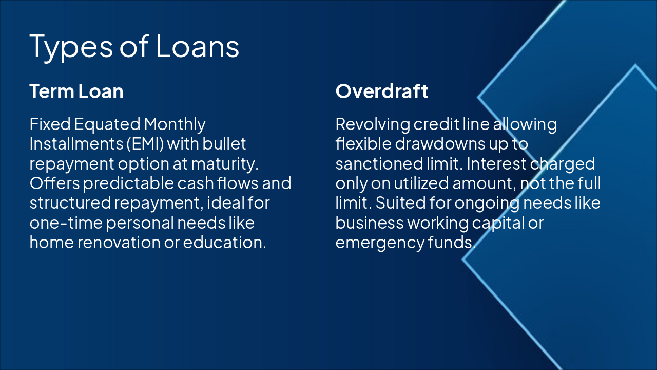 Slide 6 - Types of Loans