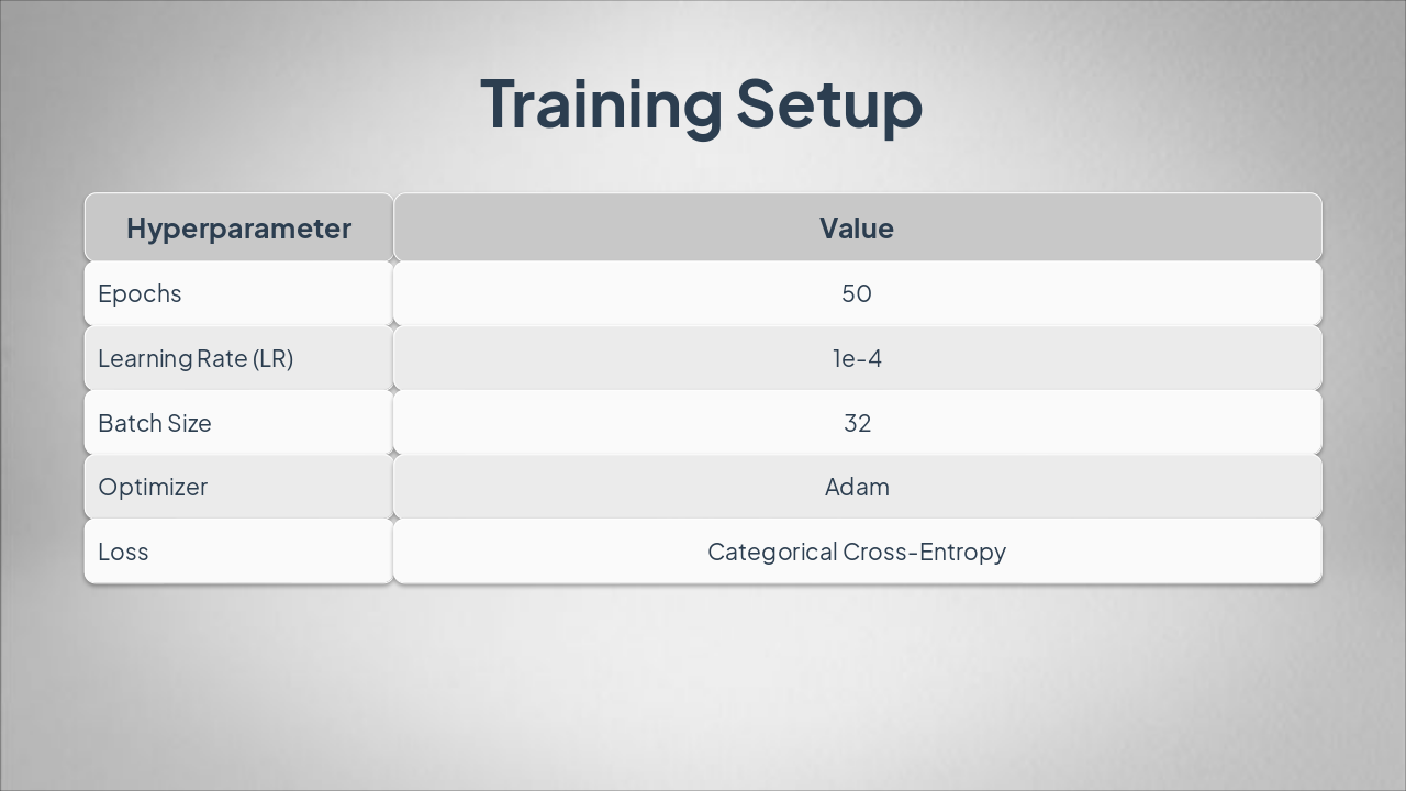 Slide 9 - Training Setup
