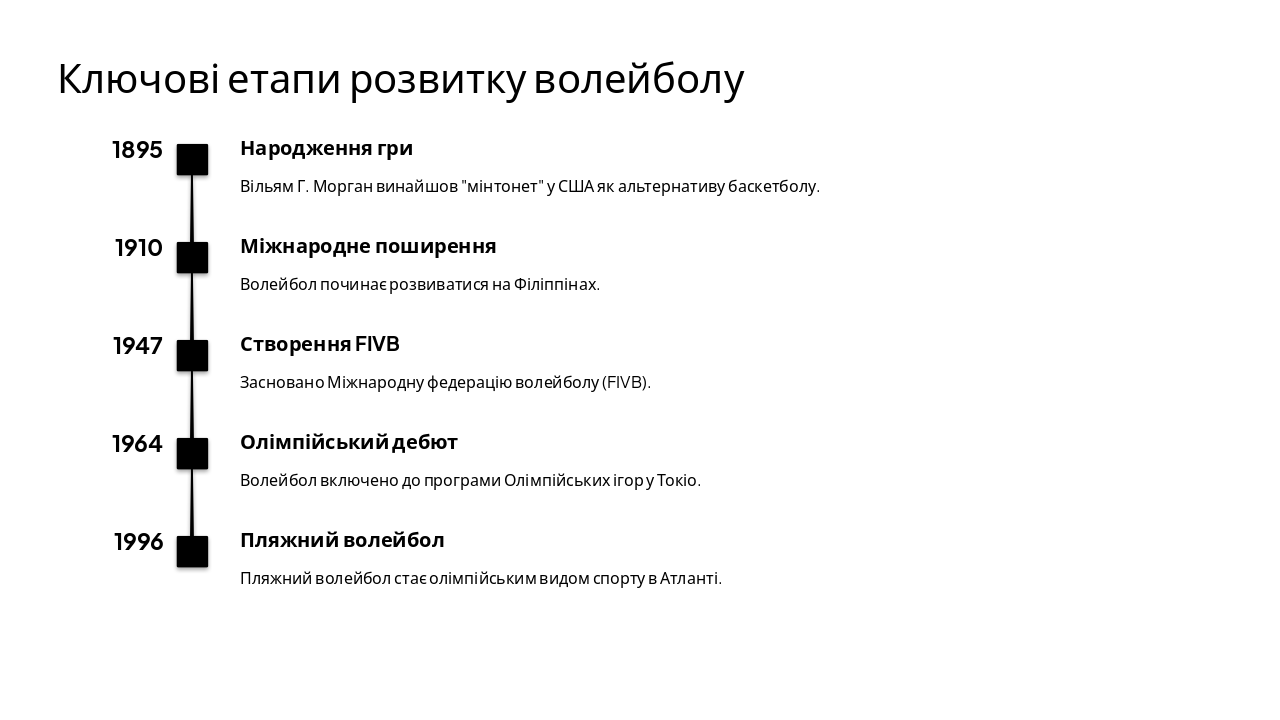 Slide 3 - Ключові етапи розвитку волейболу
