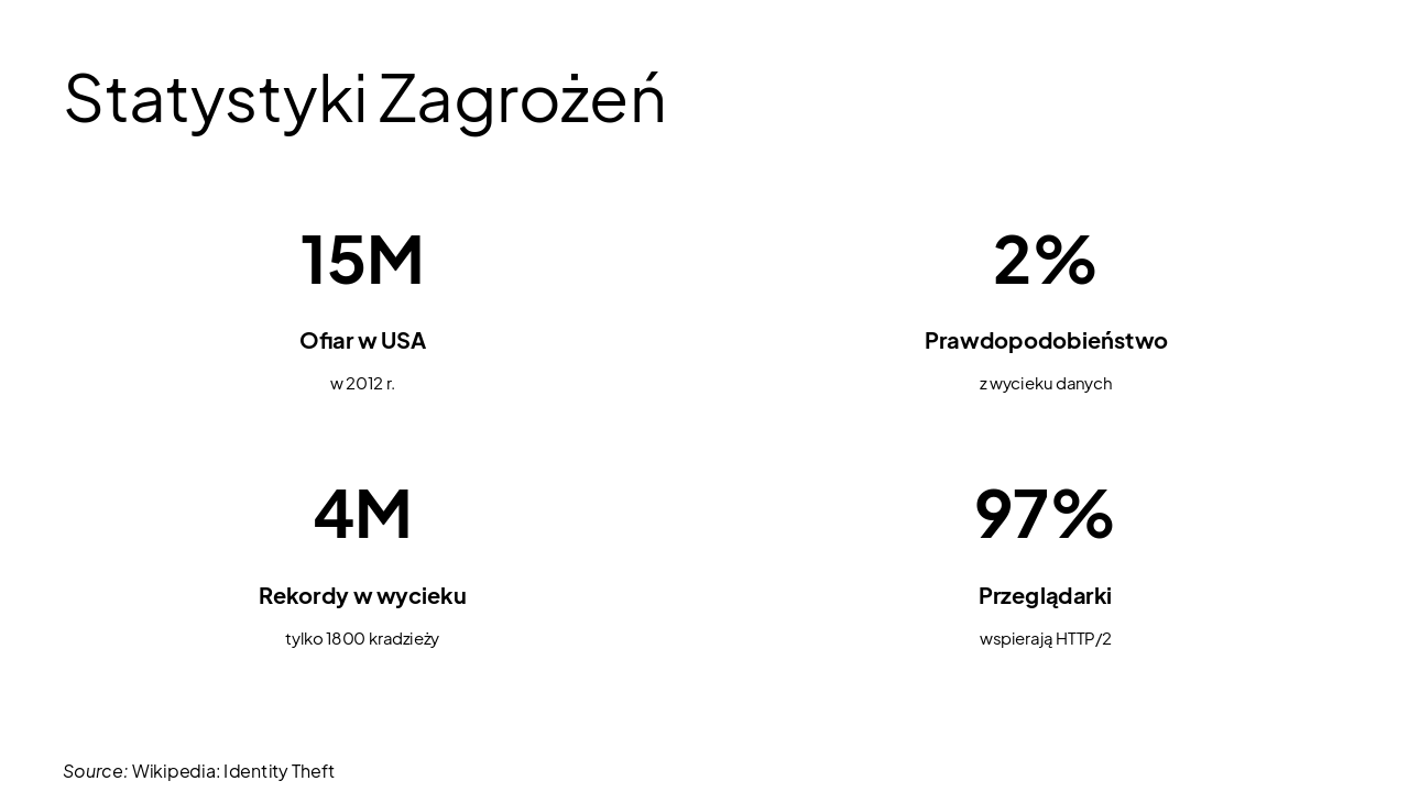 Slide 9 - Statystyki Zagrożeń