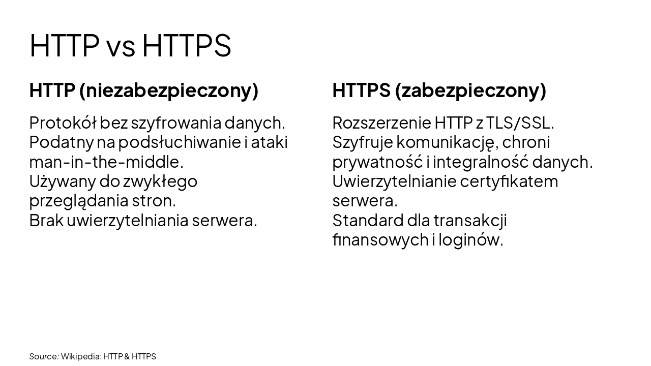 Slide 5 - HTTP vs HTTPS