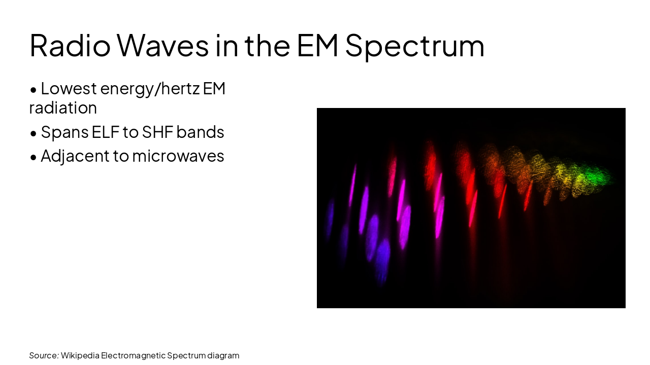 Slide 7 - Radio Waves in the EM Spectrum