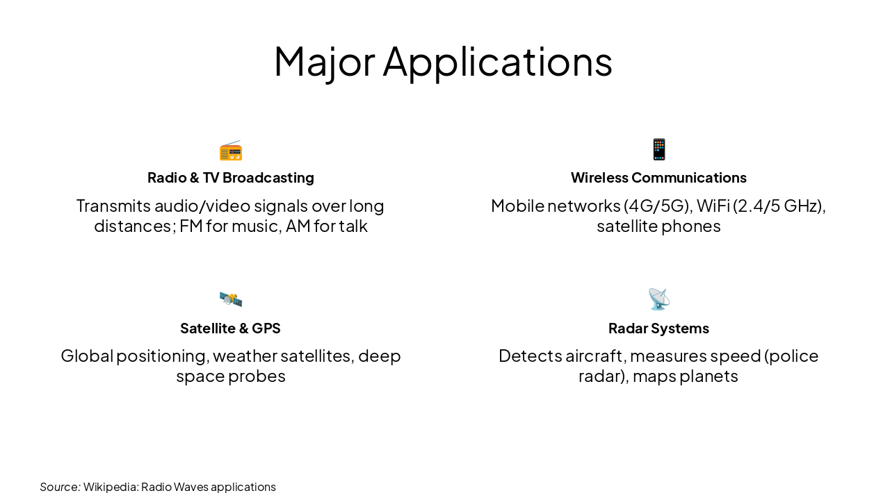 Slide 8 - Major Applications