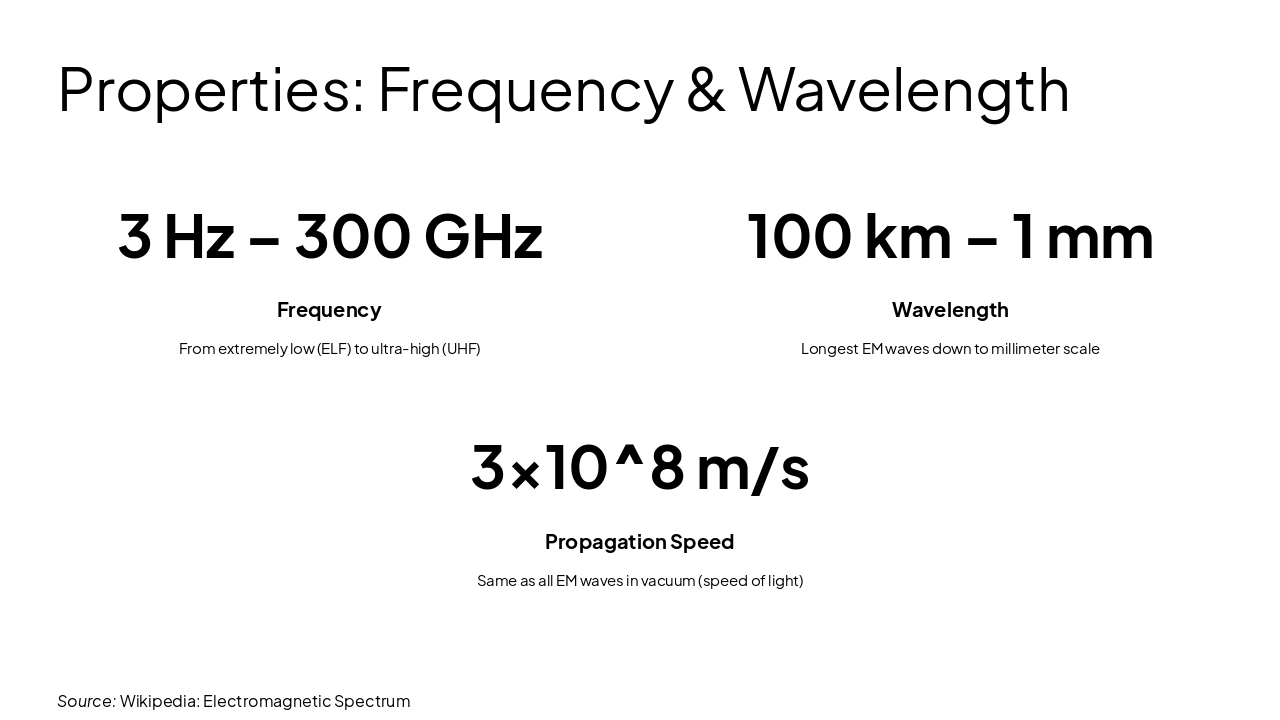 Slide 5 - Properties: Frequency & Wavelength