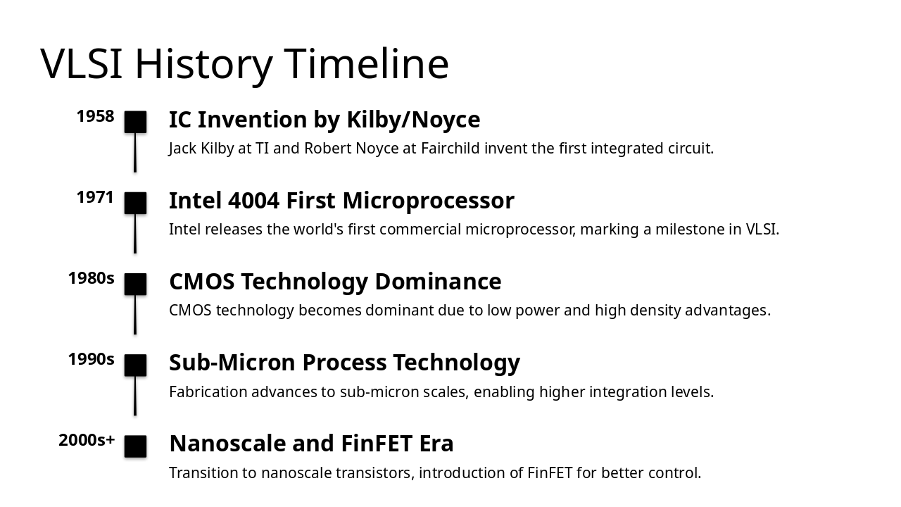 Slide 4 - VLSI History Timeline