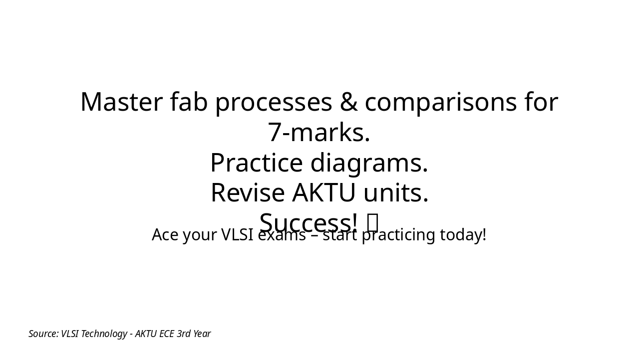 Slide 21 - Conclusion & Exam Tips