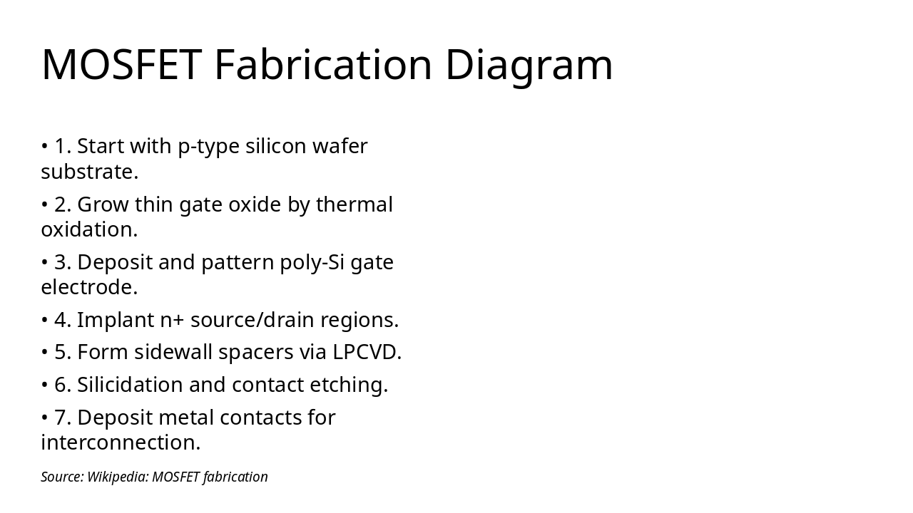 Slide 7 - MOSFET Fabrication Diagram