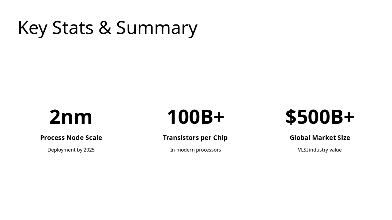 Slide 20 - Key Stats & Summary