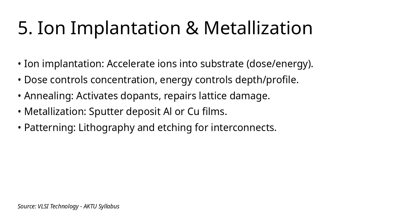 Slide 12 - 5. Ion Implantation & Metallization