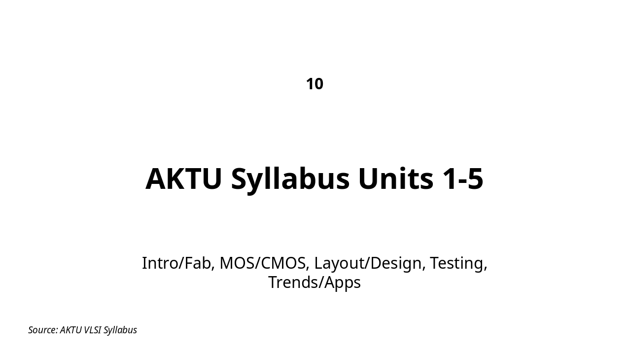 Slide 19 - 10. AKTU Syllabus Units 1-5