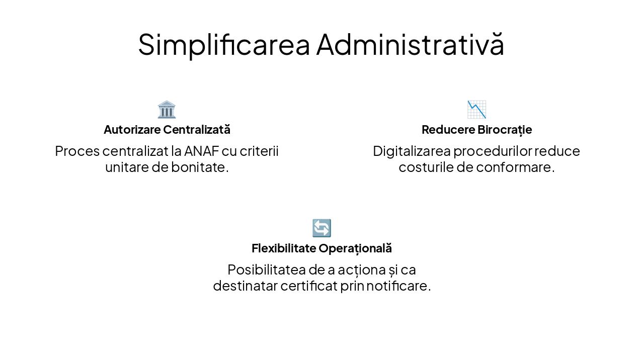 Slide 6 - Simplificarea Administrativă