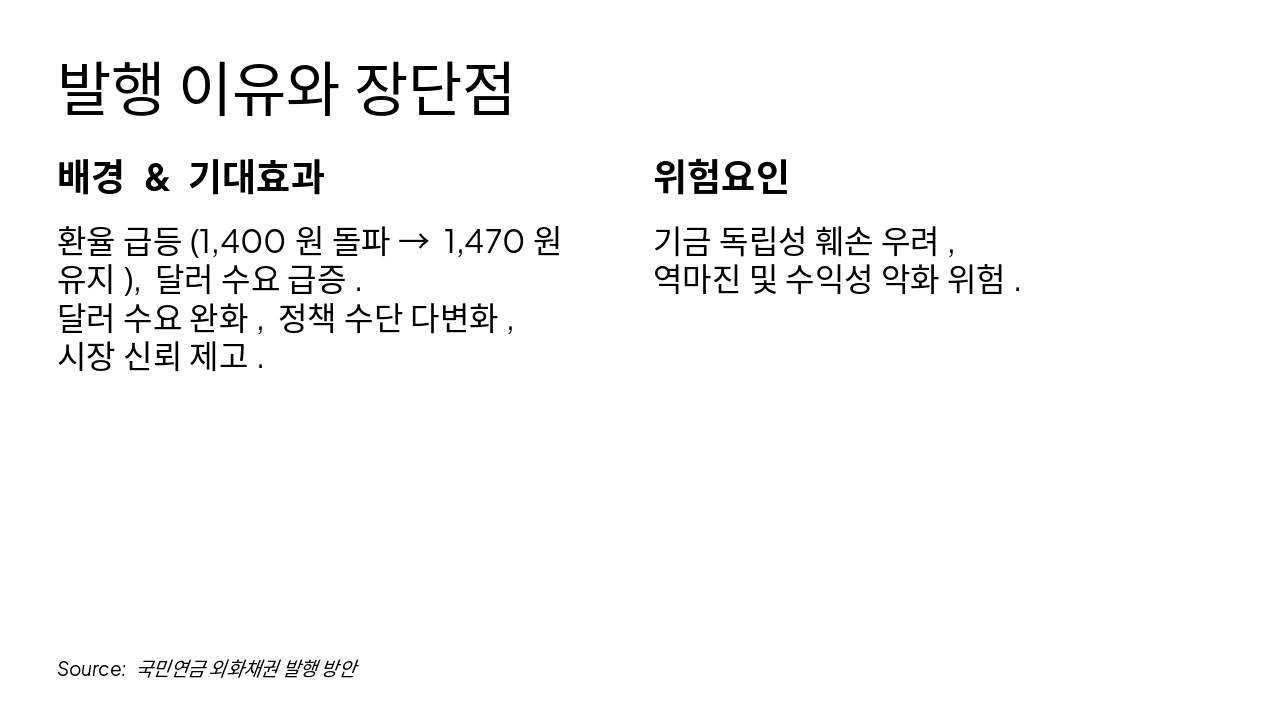 Slide 3 - 발행 이유와 장단점