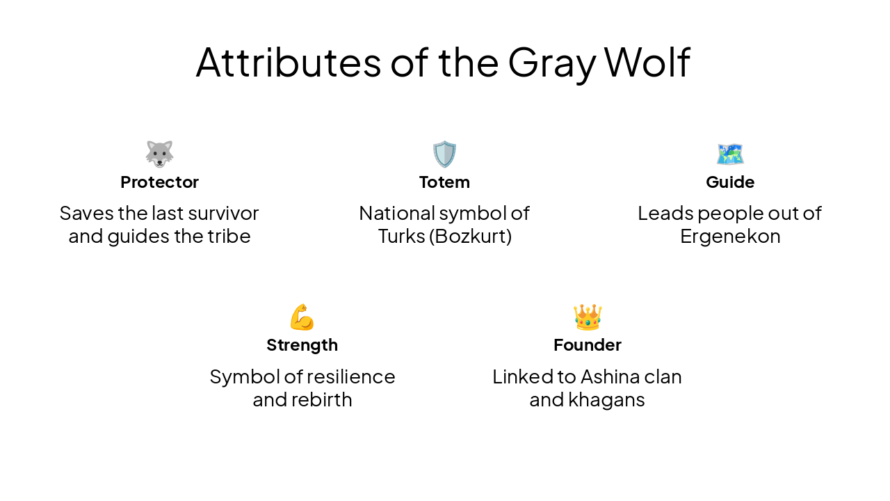 Slide 11 - Attributes of the Gray Wolf
